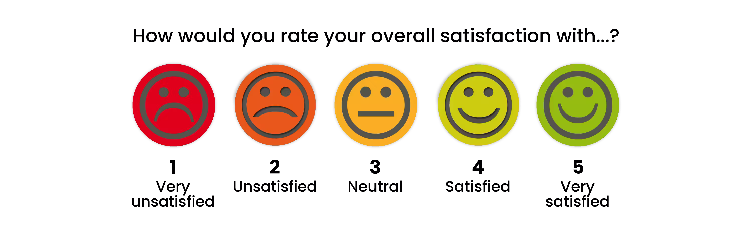 Pregunta CSAT: ¿Cómo calificarías tu satisfacción general con el servicio recibido?