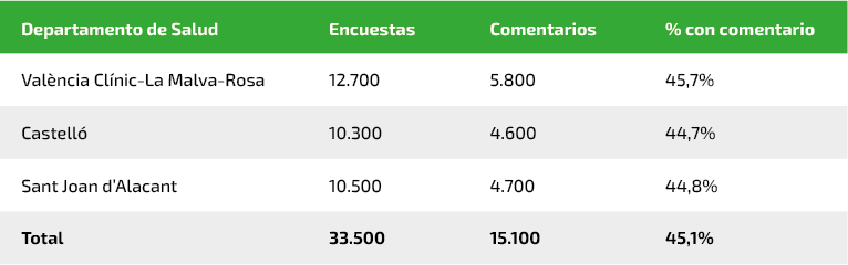 Resultados de encuesta
