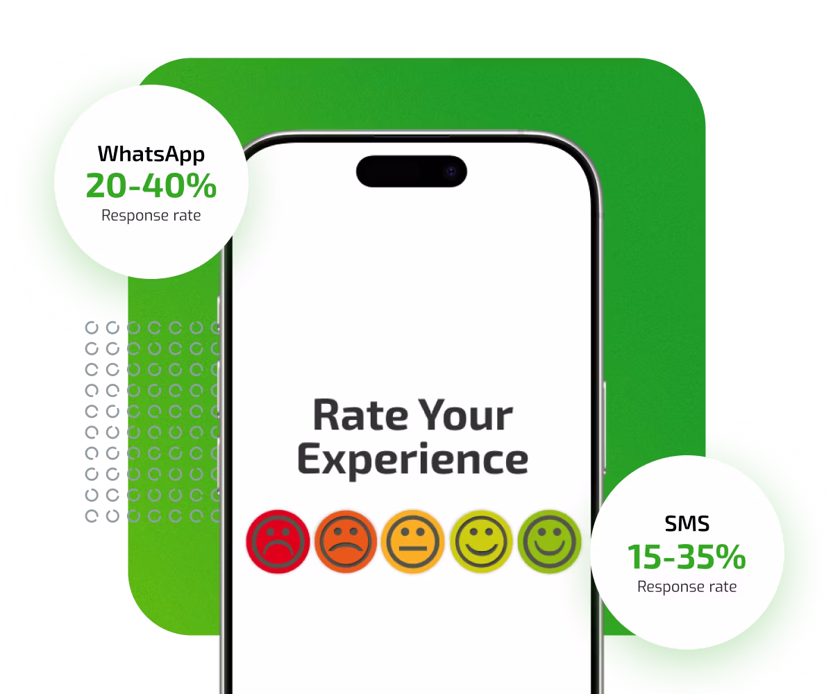 Encuesta vía SMS