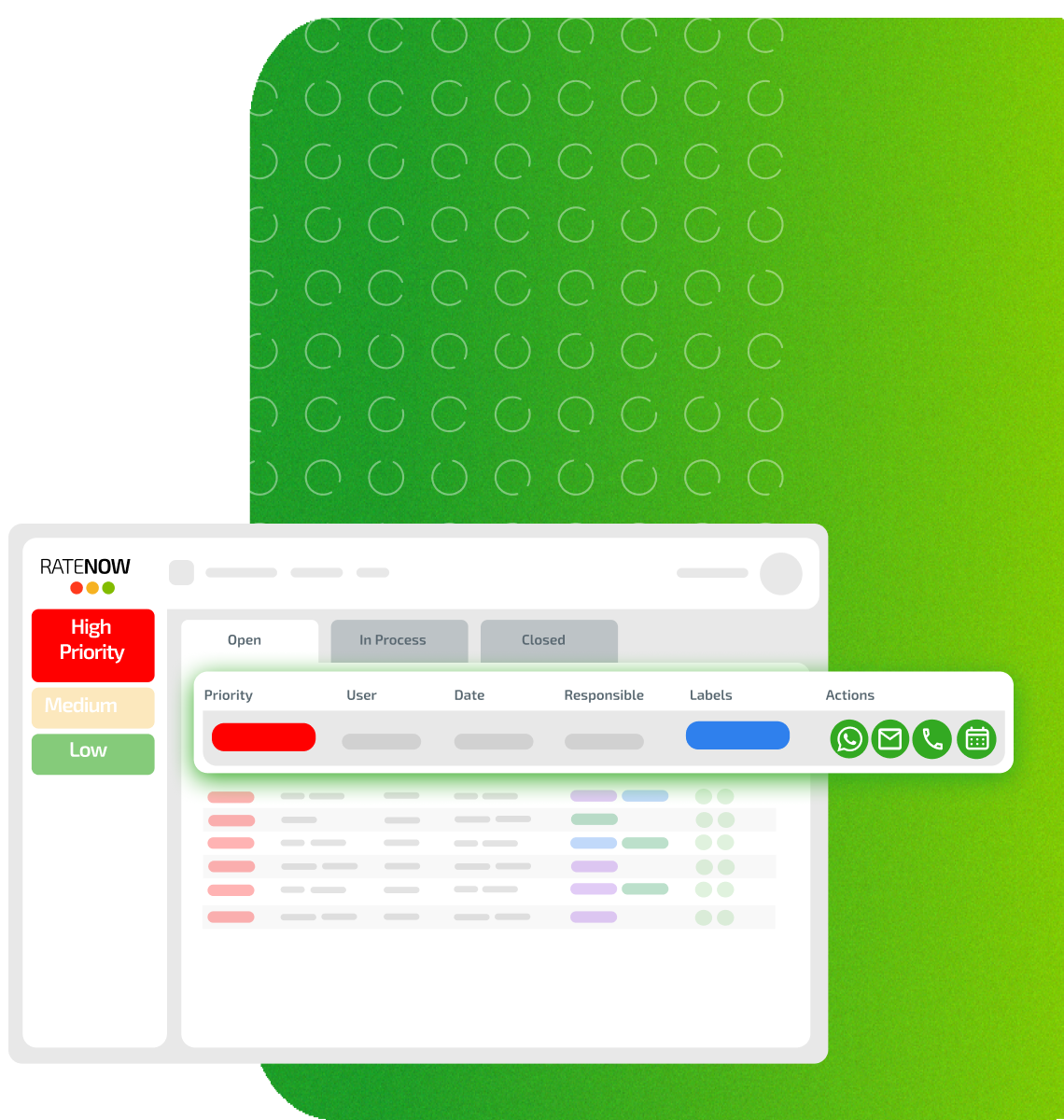 Gestión de detractores de RateNow